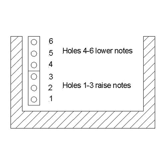 Changer Holes